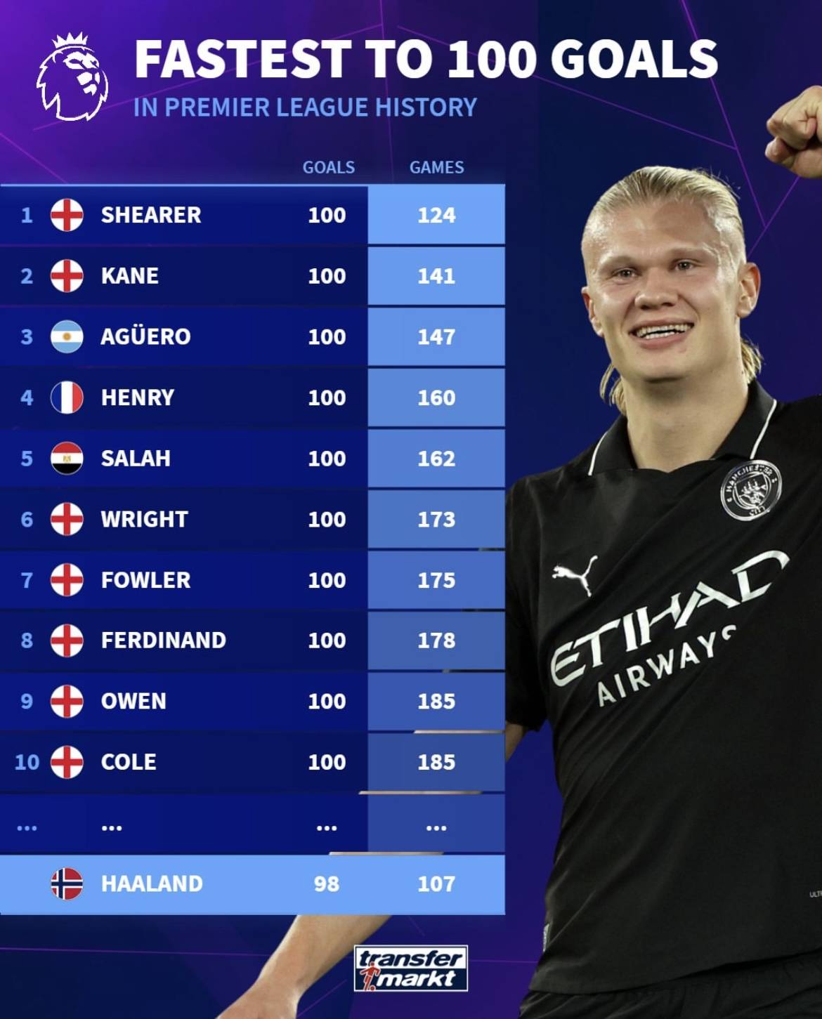 费迪南德之子洛伦兹签下首份职业合同，新赛季为布莱顿U21效力